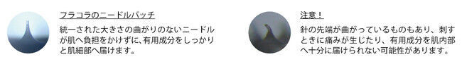 おうち美容に、目の下、口まわりに感動のハリ。再生研究から誕生。　『 ヒト幹細胞培養エキス マイクロニードルパッチ』　2021 年3 月25 日（木）新発売の6枚目の画像