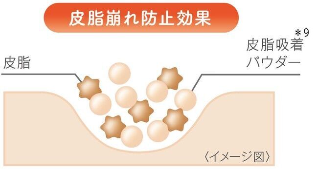 【2021年2月2日】豆乳スキンケア市場No.1*1『なめらか本舗』から、お肌のことを考えた保湿と美白ニーズをみたす「UV下地」2品発売の4枚目の画像