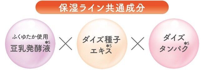 【2021年2月2日】豆乳スキンケア市場No.1*1『なめらか本舗』から、お肌のことを考えた保湿と美白ニーズをみたす「UV下地」2品発売の3枚目の画像