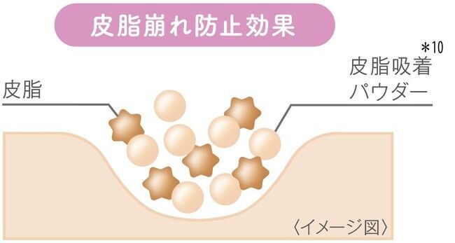 【2021年2月2日】豆乳スキンケア市場No.1*1『なめらか本舗』から、お肌のことを考えた保湿と美白ニーズをみたす「UV下地」2品発売の7枚目の画像