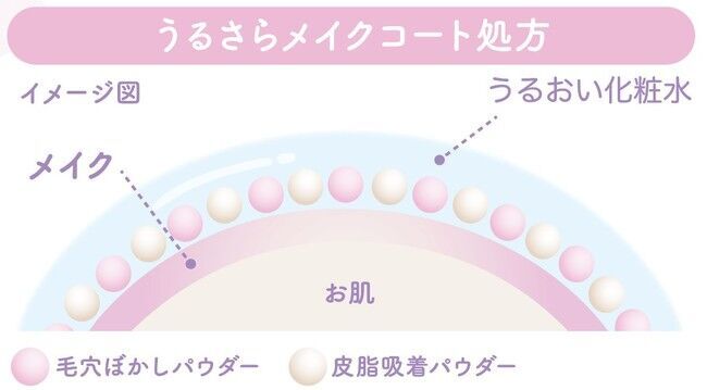 皮脂くずれと乾燥くずれをWブロック！“おしろい”と“うるおい化粧水”の2層ミストで化粧くずれを防ぐ「舞妓はん」初の「おしろいミスト」が限定発売の4枚目の画像