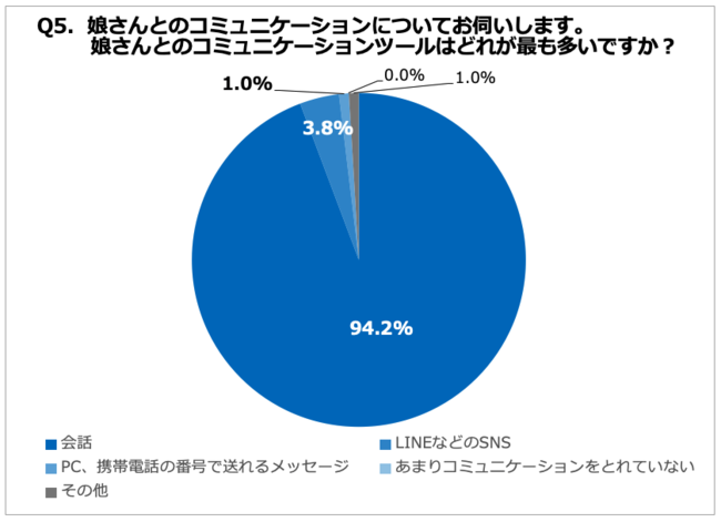 43.8%の母親が、娘を脱毛に連れて行った経験あり！娘を脱毛させた理由、「若いうちから脱毛した方がきれいになるから」と考える母親約7割の5枚目の画像