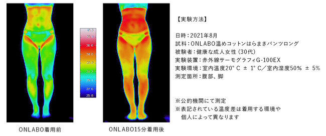 オリジナル遠赤外線繊維ONLABO×オーガニックコットン　機能性温めインナーブランド　ONLABO（オンラボ）リリース！の4枚目の画像