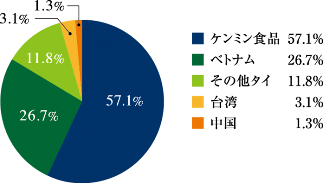 人気の食べるタピオカスイーツをバレンタイン仕様で限定発売　ビーフンと焼小龍包の専門店『神戸南京町YUNYUN』で「巧克力鳳梨黄金もち（チョコレートパイナップルおうごんもち）」2/14（金）発売の12枚目の画像