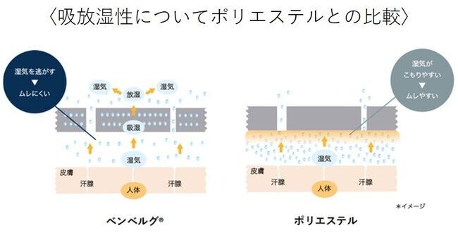 ナノテク繊維素材を使用！ファッションと機能を兼ね備えた万能マスク「想いを紡ぐリボンマスク」の9枚目の画像