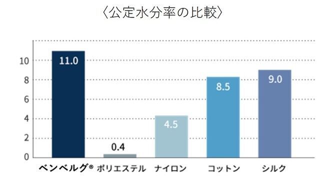 ナノテク繊維素材を使用！ファッションと機能を兼ね備えた万能マスク「想いを紡ぐリボンマスク」の8枚目の画像