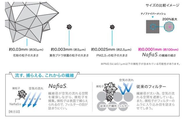 ナノテク繊維素材を使用！ファッションと機能を兼ね備えた万能マスク「想いを紡ぐリボンマスク」の11枚目の画像