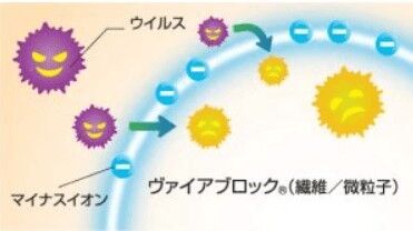 ナノテク繊維素材を使用！ファッションと機能を兼ね備えた万能マスク「想いを紡ぐリボンマスク」の10枚目の画像