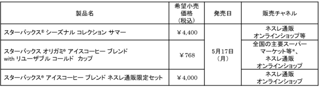 浮き輪型のカップホルダーなど、スターバックス(R)のオリジナルサマーグッズ付き製品が登場！「スターバックス(R) シーズナル コレクション サマー」の7枚目の画像