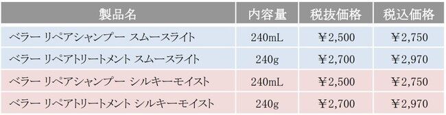 シーボン. ×ヘアメーカー共同開発 毛髪補修と頭皮の巡りに着目した大人の美髪ケア誕生　の2枚目の画像