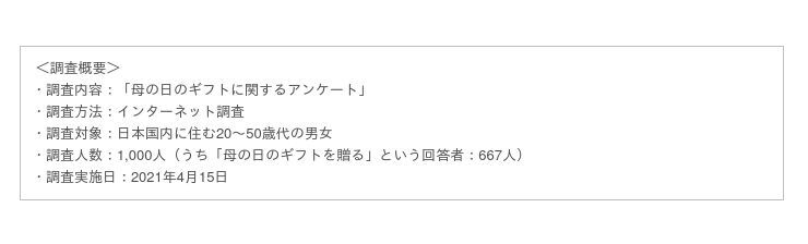 コロナ禍で迎える2度目の母の日、約5割が“癒されるものやストレス解消アイテムを贈りたい”と回答し、約8割が花に関するギフトを贈る予定の8枚目の画像