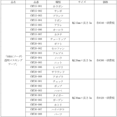 貼ってはがせる透明フィルム素材のマスキングテープ「SODA(ソーダ) 透明マスキングテープ」発売の8枚目の画像