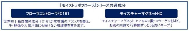 大気中の微粒子もカットする、うるおい生まれのメイクキープミスト「モイストラボフローラ フローラチャージミスト」が新発売！の2枚目の画像