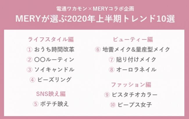 電通ワカモン×『MERY』コラボ企画　「ピープス女子」「ビーズリング」「ピスタチオカラー」　MERYが選ぶ2020年上半期トレンド10選を発表の1枚目の画像