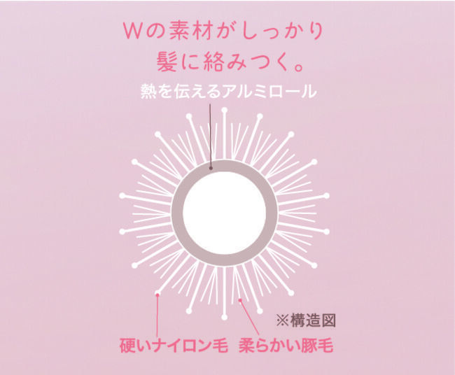 アルミロールが熱を伝える！ドライヤーだけで簡単スタイリングができる「PatMee.ロールブラシ by EasyStyler」を10月1日（金）より発売の3枚目の画像