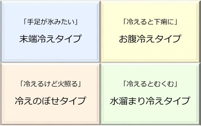 女性を日常的に悩ませる「名もなき不調」とは？　特に冬だけ急増する"あの不調"とタイプ別対処法の2枚目の画像