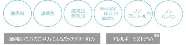 ― 製薬会社発・敏感肌用スキンケアブランド 「アルージェ」 ―　マスク肌荒れ対策には天然セラミド・W洗顔が効果的 「クレンジング＆フォームミニ限定キット」が登場！ 1月から数量限定発売の3枚目の画像