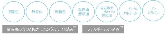 ― 製薬会社発・敏感肌用スキンケアブランド 「アルージェ」 ―　マスク肌荒れ対策には天然セラミド・W洗顔が効果的 「クレンジング＆フォームミニ限定キット」が登場！ 1月から数量限定発売の5枚目の画像