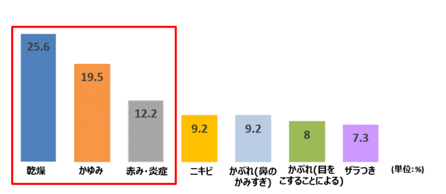 ― 製薬会社発・敏感肌用スキンケアブランド 「アルージェ」 ―　花粉シーズンにおすすめ！乾燥・かゆみ※1・赤みをトータルケア！「トラブルリペア リキッド」に大容量サイズ登場の4枚目の画像