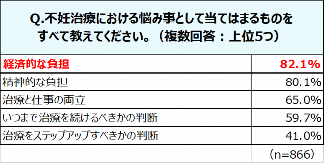 『ルナルナ 体温ノート』の「治療サポートコース」がリニューアル！の1枚目の画像