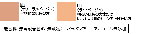 メディカルコスメ(R)のクッションファンデが進化！“ガード処方”をパワーアップし、日中の様々なダメージをブロック。美容成分85.3％でなめらかな艶ハリ肌への2枚目の画像