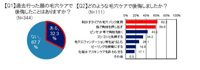 【女性の肌悩み第1位「毛穴」ドクターが『毛穴悩み』を全力解決！第5弾】“やりがち毛穴ケア”を一刀両断！の1枚目の画像