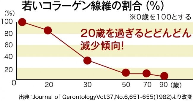 スキンケアで期待される成分第１位、なのに取り入れている女性はたった15%！重要な成分「●●●●●」を徹底解説！の5枚目の画像