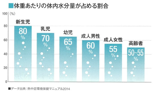 スキンケアで期待される成分第１位、なのに取り入れている女性はたった15%！重要な成分「●●●●●」を徹底解説！の4枚目の画像