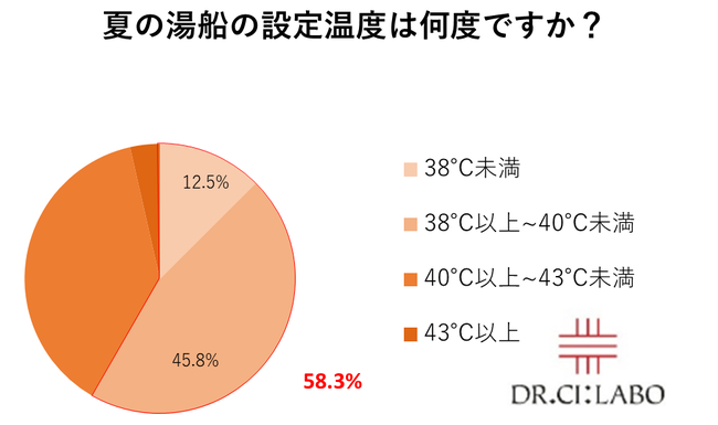 おうち時間の増加で5人に1人が「入浴時間が増えた」と回答 お風呂に最適！オススメアイテム2選の3枚目の画像