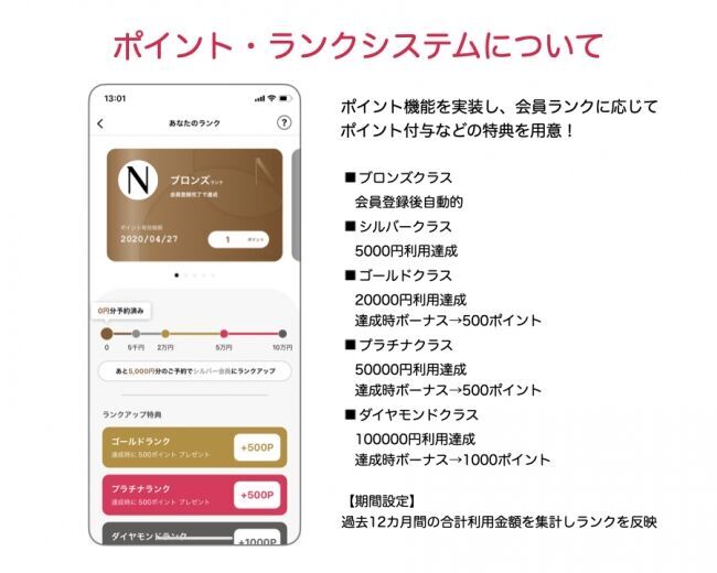 ネイリストに直接予約アプリ「ネイリー」がポイント&ランクシステムを開始！【期間限定】ネイルデザイン画像に10いいねで1ポイントプレゼント中！の3枚目の画像