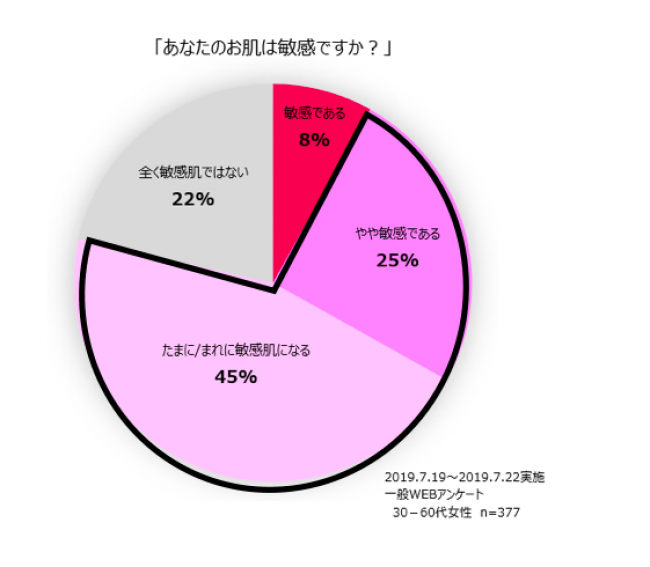 あなたの肌を守っているのはどんなキャラ！？“バリア力（りょく）”と“シワレベル”がひと目でわかる! 「敏感肌レベルチェック」を試してみよう！の3枚目の画像