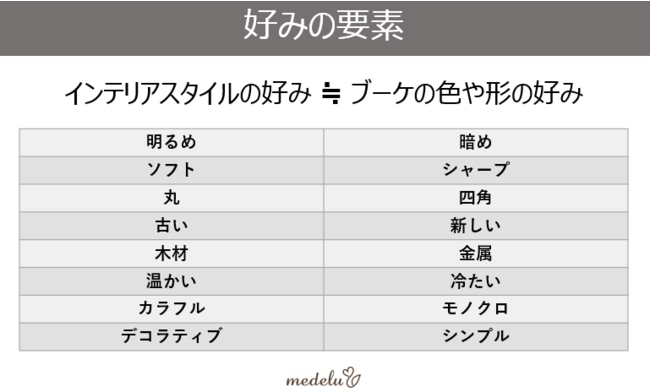 日本初！インテリアスタイルで選ぶお花のサブスクの2枚目の画像