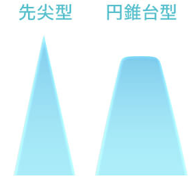 美容液は"塗る"から"刺す"へ！　エイジングケア*成分**が肌の中で溶け出す「ipsell(イプセル) マイクロセラムパッチ」2月28日発売の4枚目の画像