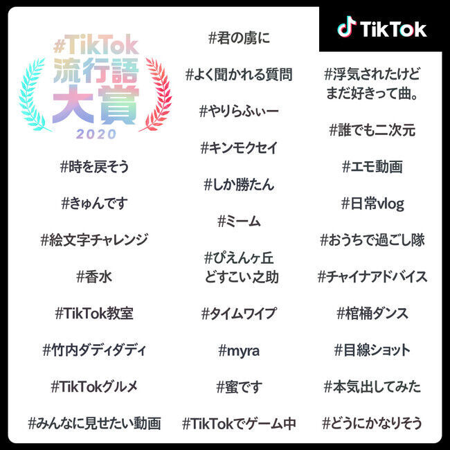 #TikTok流行語大賞2020、ノミネート30選発表！ 12/6開催のTikTokクリエイターの祭典「TikTok CREATOR'S LAB. 2020」にて大賞発表！の2枚目の画像