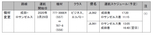 2020年度より首都圏発着の国際線を大幅に拡充しますの5枚目の画像