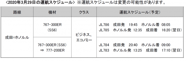 2020年度より首都圏発着の国際線を大幅に拡充しますの7枚目の画像