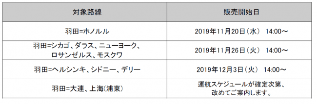 2020年度より首都圏発着の国際線を大幅に拡充しますの6枚目の画像