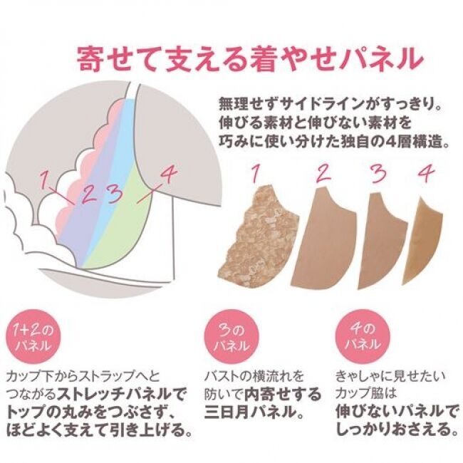 セシールより、美しい胸に整える次世代ノンワイヤーブラ2020秋の新作を発売の7枚目の画像