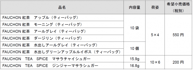 あなたの日常にFAUCHONを「FAUCHON紅茶」シリーズ　２月１０日 新発売・リフレッシュの3枚目の画像