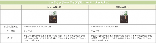 潤いを素早く届けるブースター美容液でスキンケアの新習慣イニスフリーを代表するグリーンティーラインで、お肌にみずみずしい潤いを。『グリーンティー ハイドレーション スキンケア セット』の7枚目の画像