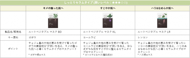 潤いを素早く届けるブースター美容液でスキンケアの新習慣イニスフリーを代表するグリーンティーラインで、お肌にみずみずしい潤いを。『グリーンティー ハイドレーション スキンケア セット』の6枚目の画像