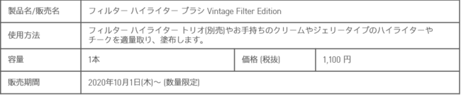 イニスフリーから秋の限定コレクション『Vintage Filter Edition』が登場 !の16枚目の画像