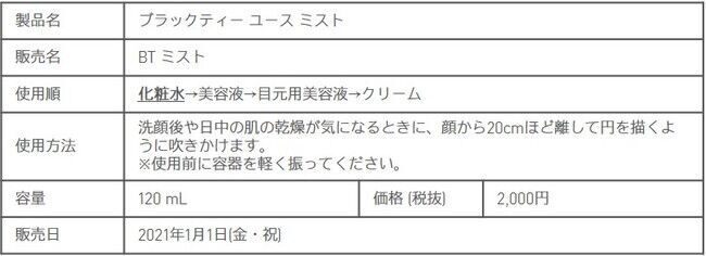 肌ストレス*1を受けがちな現代人の肌悩みにアプローチ。発酵した美容茶葉を使用した、韓国でも人気のエイジングケア*2 ライン『ブラックティー ライン』が新登場！の10枚目の画像