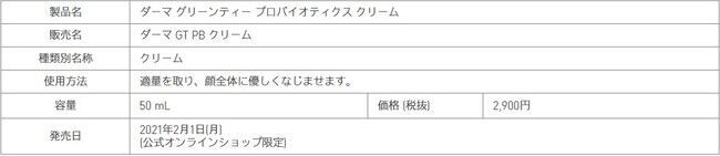 韓国でも人気！緑茶乳酸菌*1を配合した、ゆらぎ肌ケアにぴったりの「ダーマ グリーンティー プロバイオティクス クリーム」登場 !の5枚目の画像