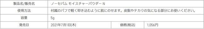 イニスフリーNo.1*1のパウダーがリニューアル！「ノーセバム ミネラルパウダー N」登場 ! シンプル＆スタイリッシュになって2021年7月1日(木)より発売。の5枚目の画像