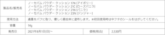 イニスフリーから待望の皮脂コントロールパウダー*1入りクッションファンデ「ノーセバム パウダー クッション」 2021年8月1日(日)より発売開始の3枚目の画像