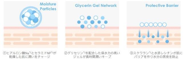 自分の肌未来を描こう*1 、美のポテンシャルをあげる2022 発酵した美容茶葉を使用した、人気のエイジングケア*1ライン 『ブラックティー ライン』から化粧水と乳液が登場！の11枚目の画像