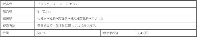 自分の肌未来を描こう*1 、美のポテンシャルをあげる2022 発酵した美容茶葉を使用した、人気のエイジングケア*1ライン 『ブラックティー ライン』から化粧水と乳液が登場！の10枚目の画像