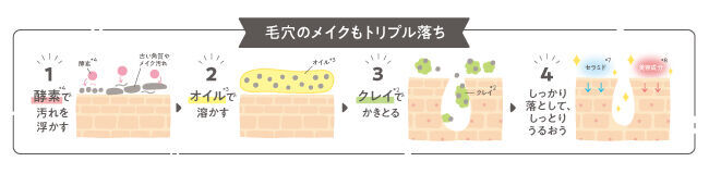 【夢みるバーム】から、乾燥小じわを目立たなくする※1しっとり濃厚クレンジングバームが新登場！の6枚目の画像