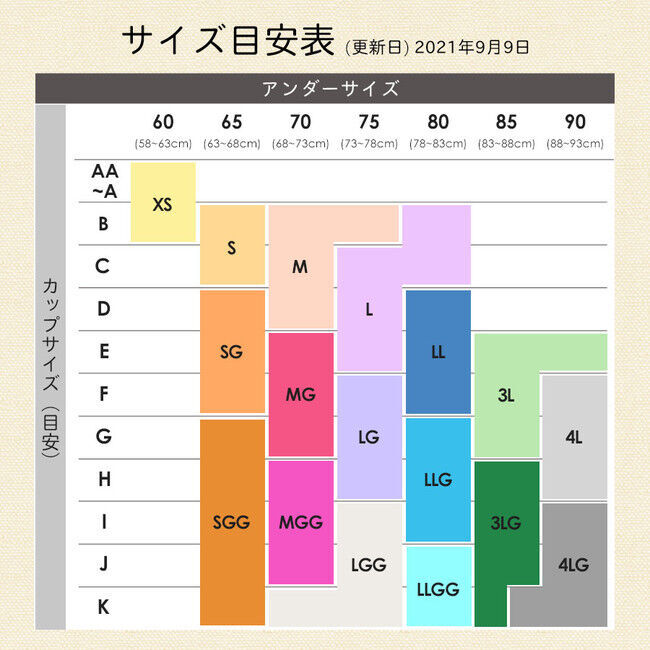 おうち時間でバストケア！？シリーズ累計40万枚突破のナイトブラ「夜寄るブラ＋Plus」に、胸の大きな人のための６サイズが新登場。の5枚目の画像